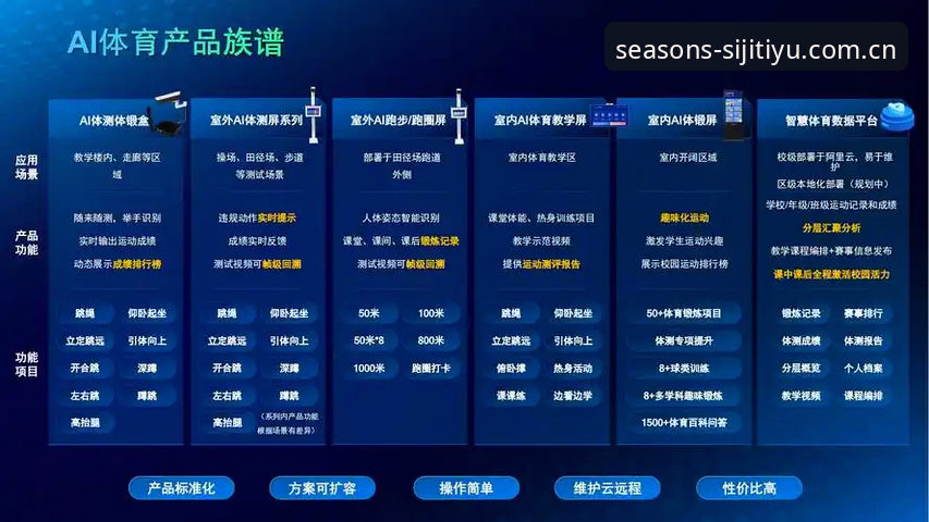 四季体育平台深度评测：从观赛工具到数据中枢的进化史，手机端稳站体验全解析
